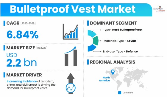 Bulletproof Vest Market Snapshot